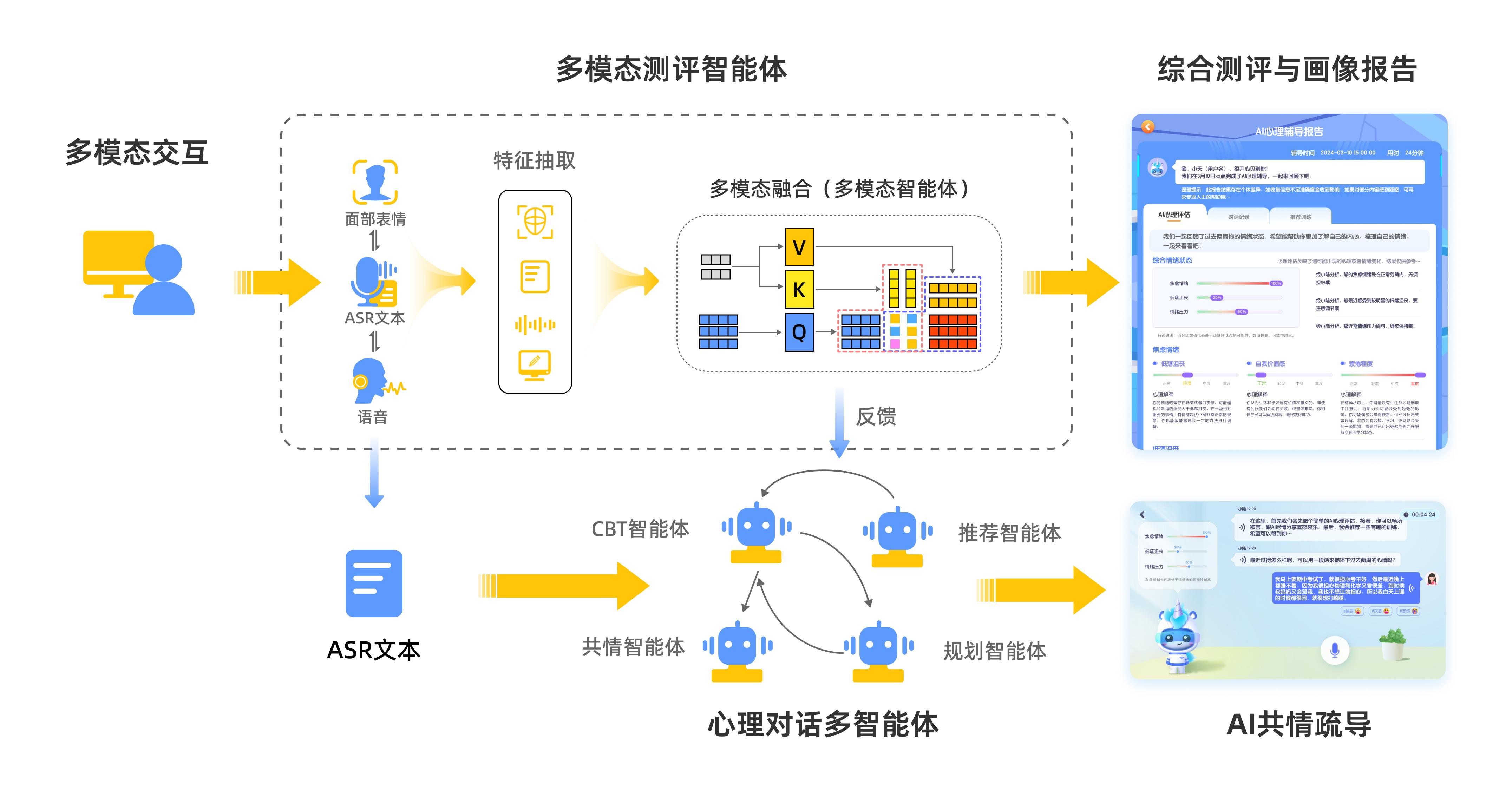 AI情感识别技术原理示意图