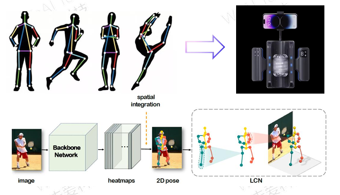 先进智能算法技术